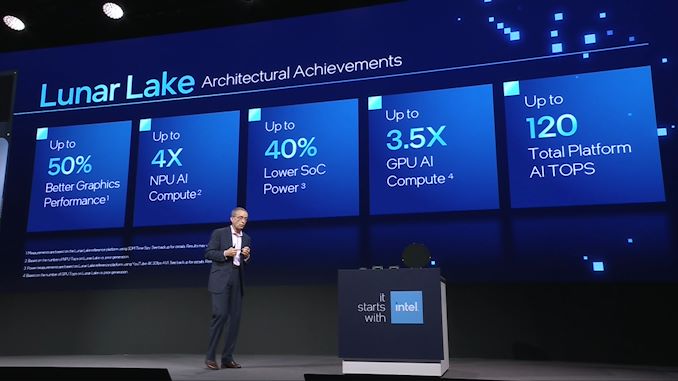 Intel zaprezentuje procesory Core Ultra "Lunar Lake" już 3 września